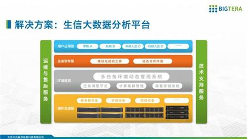 大兆科技携智慧医疗存储方案走进中华医院信息网络大会