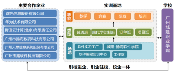 软件技术