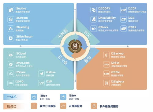 英方软件出席华为中国生态大会 数创智能新时代