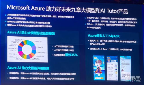 加速ai落地企业 微软解读copilot技术栈,云端混合大小模型是关键